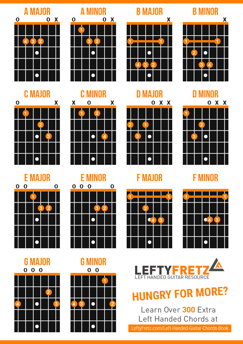 interactive left handed guitar chords chart